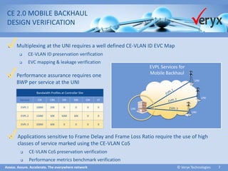Assess. Assure. Accelerate. The everywhere network ©Veryx Technologies 7 
CE 2.0 MOBILE BACKHAUL 
DESIGN VERIFICATION 
Multiplexing at the UNI requires a well defined CE-VLAN ID EVC Map 
CE-VLAN ID preservation verification 
EVC mapping & leakage verification 
Applications sensitive to Frame Delay and Frame Loss Ratio require the use of high classes of service marked using the CE-VLAN CoS 
CE-VLAN CoS preservation verification 
Performance metrics benchmark verification 
Performance assurance requires one BWP per service at the UNI 
Must have CIR & CBS greater than 0 
May have EIR & EBS greater than 0 
Independent verification of CIR, CBS, EIR and EBS 
BandwidthProfiles at Controller Site 
Service 
CIR 
CBS 
EIR 
EBS 
CM 
CF 
EVPL1 
100M 
20K 
0 
0 
0 
0 
EVPL 2 
150M 
30K 
50M 
30K 
0 
0 
EVPL 3 
200M 
40K 
0 
0 
0 
0 
EVPL Services for Mobile Backhaul 
UNI 
UNI 
UNI 
UNI 
✔ 
✔ 
✔  