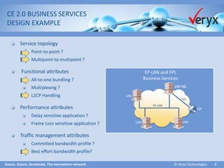 Assess. Assure. Accelerate. The everywhere network ©Veryx Technologies 8 
CE 2.0 BUSINESS SERVICES 
DESIGN EXAMPLE 
Service topology 
Point-to-point ? 
Multipoint-to-multipoint ? 
Functional attributes 
All-to-one bundling ? 
Multiplexing ? 
L2CP Handling 
Performance attributes 
Delay sensitive application ? 
Frame Loss sensitive application ? 
Traffic management attributes 
Committed bandwidth profile ? 
Best effort bandwidth profile? 
UNI 
UNI 
UNI 
UNI HQ 
ISP 
EP-LAN and EPL Business Services 
EP-LAN 
EPL 
 