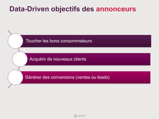 Data-Driven objectifs des annonceurs
Toucher les bons consommateurs
Acquérir de nouveaux clients
Générer des conversions (ventes ou leads)
 