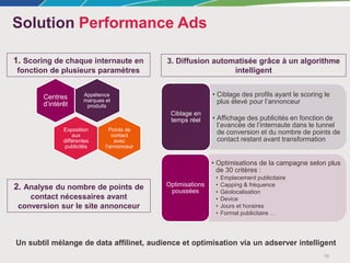 Solution Performance Ads
16
3. Diffusion automatisée grâce à un algorithme
intelligent
Appétence
marques et
produits
Centres
d’intérêt
Exposition
aux
différentes
publicités
Points de
contact
avec
l’annonceur
1. Scoring de chaque internaute en
fonction de plusieurs paramètres
• Ciblage des profils ayant le scoring le
plus élevé pour l’annonceur
• Affichage des publicités en fonction de
l’avancée de l’internaute dans le tunnel
de conversion et du nombre de points de
contact restant avant transformation
Ciblage en
temps réel
• Optimisations de la campagne selon plus
de 30 critères :
• Emplacement publicitaire
• Capping & fréquence
• Géolocalisation
• Device
• Jours et horaires
• Format publicitaire …
Optimisations
poussées
Un subtil mélange de data affilinet, audience et optimisation via un adserver intelligent
2. Analyse du nombre de points de
contact nécessaires avant
conversion sur le site annonceur
 