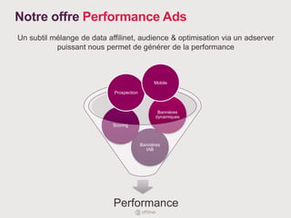 Notre offre Performance Ads
Performance
Bannières
IAB
Scoring
Bannières
dynamiques
Prospection
Un subtil mélange de data affilinet, audience & optimisation via un adserver
puissant nous permet de générer de la performance
Mobile
 