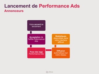 Votre accord de
lancement
Acceptation de
l’affilié Peformance
Ads
Pose des tags
Performance Ads
Diffusion
automatique sur
notre réseau
Statistiques
disponibles dans
votre interface
affilinet
Lancement de Performance Ads
Annonceurs
 
