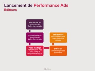 Inscription au
programme
Peformance Ads
Acceptation au
programme
Peformance Ads
Pose des tags
Performance Ads
pour chaque
emplacement pub
Diffusion
automatique des
bannières
Statistiques
disponibles dans
votre interface
affilinet
Lancement de Performance Ads
Editeurs
 
