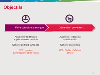 Objectifs
33
Augmenter la diffusion
auprès du cœur de cible
Générer du trafic sur le site
KPI : nombre
d’impressions et de visites
Augmenter le taux de
transformation
Générer des ventes
KPI : Chiffre d’affaires
généré
Faire connaitre la marque Génération de ventes
 
