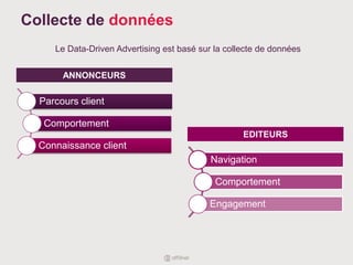 Collecte de données
Parcours client
Comportement
Connaissance client
Navigation
Comportement
Engagement
ANNONCEURS
EDITEURS
Le Data-Driven Advertising est basé sur la collecte de données
 