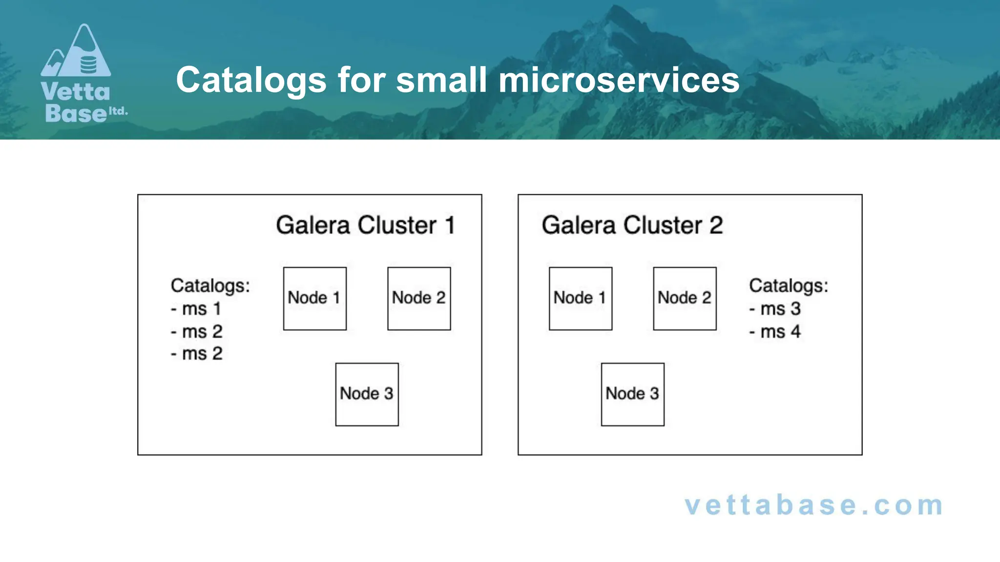 Catalogs for small microservices
 