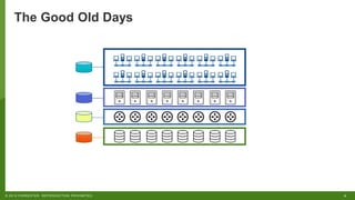 4© 2019 FORRESTER. REPRODUCTION PROHIBITED.
The Good Old Days
 