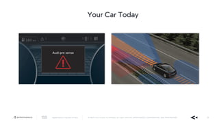 AppDynamics is now part of Cisco. © 2019 Cisco and/or its affiliates. All rights reserved. APPDYNAMICS CONFIDENTIAL AND PROPRIETARY 28
Your Car Today
 