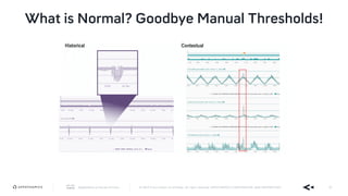 AppDynamics is now part of Cisco. © 2019 Cisco and/or its affiliates. All rights reserved. APPDYNAMICS CONFIDENTIAL AND PROPRIETARY 34
What is Normal? Goodbye Manual Thresholds!
 