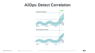 AppDynamics is now part of Cisco. © 2019 Cisco and/or its affiliates. All rights reserved. APPDYNAMICS CONFIDENTIAL AND PROPRIETARY 35
AIOps: Detect Correlation
 