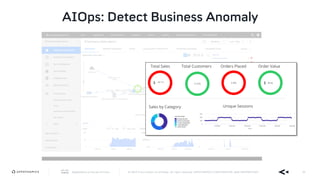 AppDynamics is now part of Cisco. © 2019 Cisco and/or its affiliates. All rights reserved. APPDYNAMICS CONFIDENTIAL AND PROPRIETARY 36
AIOps: Detect Business Anomaly
 