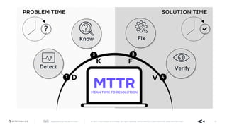 AppDynamics is now part of Cisco. © 2019 Cisco and/or its affiliates. All rights reserved. APPDYNAMICS CONFIDENTIAL AND PROPRIETARY 38
PROBLEM TIME
?
SOLUTION TIME
Detect
D
K F
V
Know Fix
Verify
1
2 3
4
MTTRMEAN TIME TO RESOLUTION
 