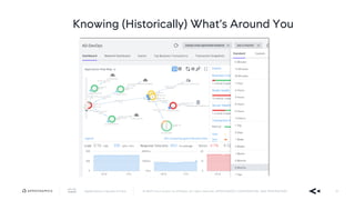 AppDynamics is now part of Cisco. © 2019 Cisco and/or its affiliates. All rights reserved. APPDYNAMICS CONFIDENTIAL AND PROPRIETARY 51
Knowing (Historically) What’s Around You
 