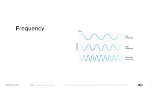 AppDynamics is now part of Cisco. © 2019 Cisco and/or its affiliates. All rights reserved. APPDYNAMICS CONFIDENTIAL AND PROPRIETARY 54
Frequency
 