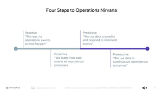 AppDynamics is now part of Cisco. © 2019 Cisco and/or its affiliates. All rights reserved. APPDYNAMICS CONFIDENTIAL AND PROPRIETARY 59
Preemptive
“We use data to
continuously optimize our
outcomes”
Predictive
“We use data to predict
and respond to imminent
events”
Reactive
“We react to
operational events
as they happen”
Proactive
”We learn from past
events to improve our
processes
Four Steps to Operations Nirvana
 
