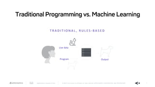 AppDynamics is now part of Cisco. © 2019 Cisco and/or its affiliates. All rights reserved. APPDYNAMICS CONFIDENTIAL AND PROPRIETARY 7
Traditional Programming vs. Machine Learning
T R A D I T I O N A L , R U L E S - B A S E D
Live data
Program Output
 