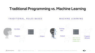 AppDynamics is now part of Cisco. © 2019 Cisco and/or its affiliates. All rights reserved. APPDYNAMICS CONFIDENTIAL AND PROPRIETARY 8
Traditional Programming vs. Machine Learning
101000 0110 0
11000011100 1
1001 1101 111
T R A D I T I O N A L , R U L E S - B A S E D M A C H I N E L E A R N I N G
Training
data
Output Program
(Model)
Live data
Program Output
AIOps, Your DevOps CoPilot
 