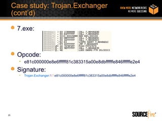 Case study: Trojan.Exchanger
     (cont’d)

      7.exe:



      Opcode:
       • e81c000000e8e6ffffff81c383315a00e8dbffffffe846ffffffe2e4
      Signature:
       •   Trojan.Exchanger:1:*:e81c000000e8e6ffffff81c383315a00e8dbffffffe846ffffffe2e4




20
 