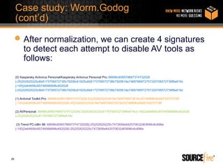 Case study: Worm.Godog
     (cont’d)

          After normalization, we can create 4 signatures
          to detect each attempt to disable AV tools as
          follows:

     (0) Kaspersky Antivirus Personal/Kaspersky Antivirus Personal Pro: 66696c656578697374732028
     {-25}202620225c6b6173706572736b79206c61625c6b6173706572736b7920616e7469766972757320706572736f6e616c
     {-100}2e64656c65746566696c652028
     {-25}202620225c6b6173706572736b79206c61625c6b6173706572736b7920616e7469766972757320706572736f6e616c

     (1) Antiviral Toolkit Pro: 66696c6565786973747328{-25}202620225c616e7469766972616c20746f6f6c6b69742070726f
     {-100}2e64656c65746566696c652028{-25}202620225c616e7469766972616c20746f6f6c6b69742070726f

     (2) AVPersonal: 66696c656578697374732028{-25}202620225c6176706572736f6e616c{-100}2e64656c65746566696c652028
     {-25}202620225c6176706572736f6e616c

      (3) Trend PC-cillin 98: 66696c656578697374732028{-25}202620225c7472656e642070632d63696c6c696e
     {-100}2e64656c65746566696c652028{-25}202620225c7472656e642070632d63696c6c696e




26
 