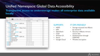 Unified Namespace: Global Data Accessibility
Transparent access to understorage makes all enterprise data available
locally
SUPPORTS
• HDFS
• NFS
• OpenStack
• Ceph
• Amazon S3
• Azure
• Google Cloud
IT OPS FRIENDLY
• Storage mounted into Alluxio
by central IT
• Security in Alluxio mirrors
source data
• Authentication through
LDAP/AD
• Wireline encryption
HDFS #1
Object Store
NFS
HDFS #2
 