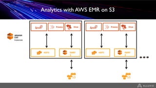 Analytics with AWS EMR on S3
Presto Hive
HDFS EMRF
S
Instances
Presto Hive
HDFS EMRF
S
 