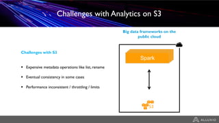 Challenges with Analytics on S3
Big data frameworks on the
public cloud
SparkSparkSparkSpark
Challenges with S3
§ Expensive metadata operations like list, rename
§ Eventual consistency in some cases
§ Performance inconsistent / throttling / limits
 