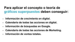Para aplicar el concepto o teoría de
gráficos superpuestos deben conseguir:
-  Información de crecimiento en digital.
-  Calendario de todas las acciones en digital.
-  Información de búsquedas en Google.
-  Calendario de todas las acciones de Marketing.
-  Información de ventas totales.
 