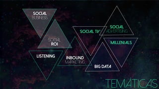 Temáticas
SOCIAL
BUSINESS
social
roi
LISTENING INBOUND
MARKETING
SOCIAL
ADVERTISINGSocial tv
millenials
Big data
 