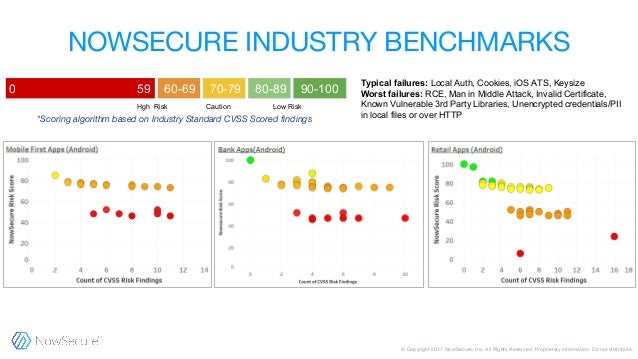 Which Android Phones Get Ordinary Security Updates Right Heres