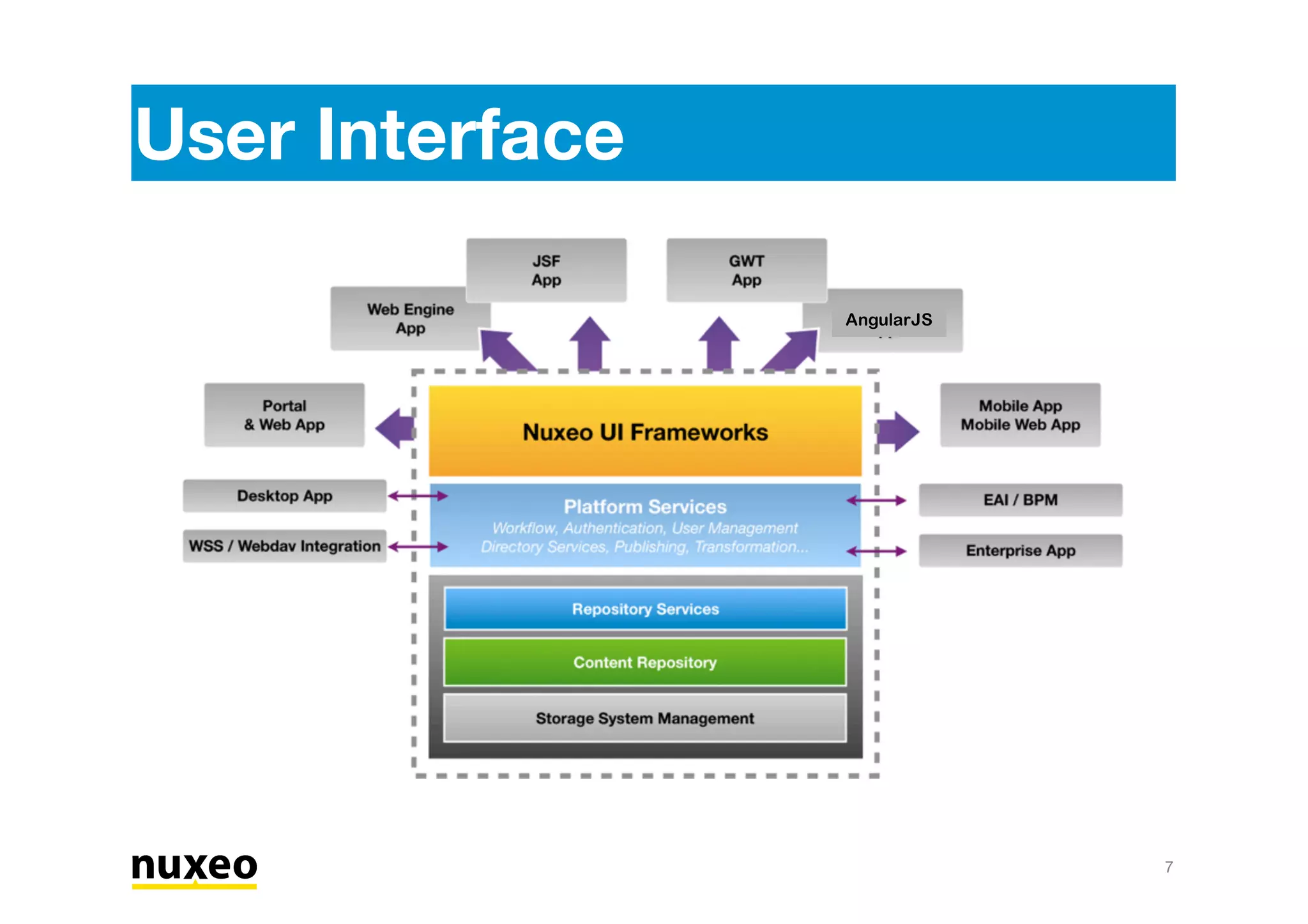 User Interface
7
AngularJS
 
