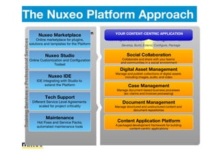 [Webinar] Building a Front-end for the Nuxeo Platform with AngularJS | PDF