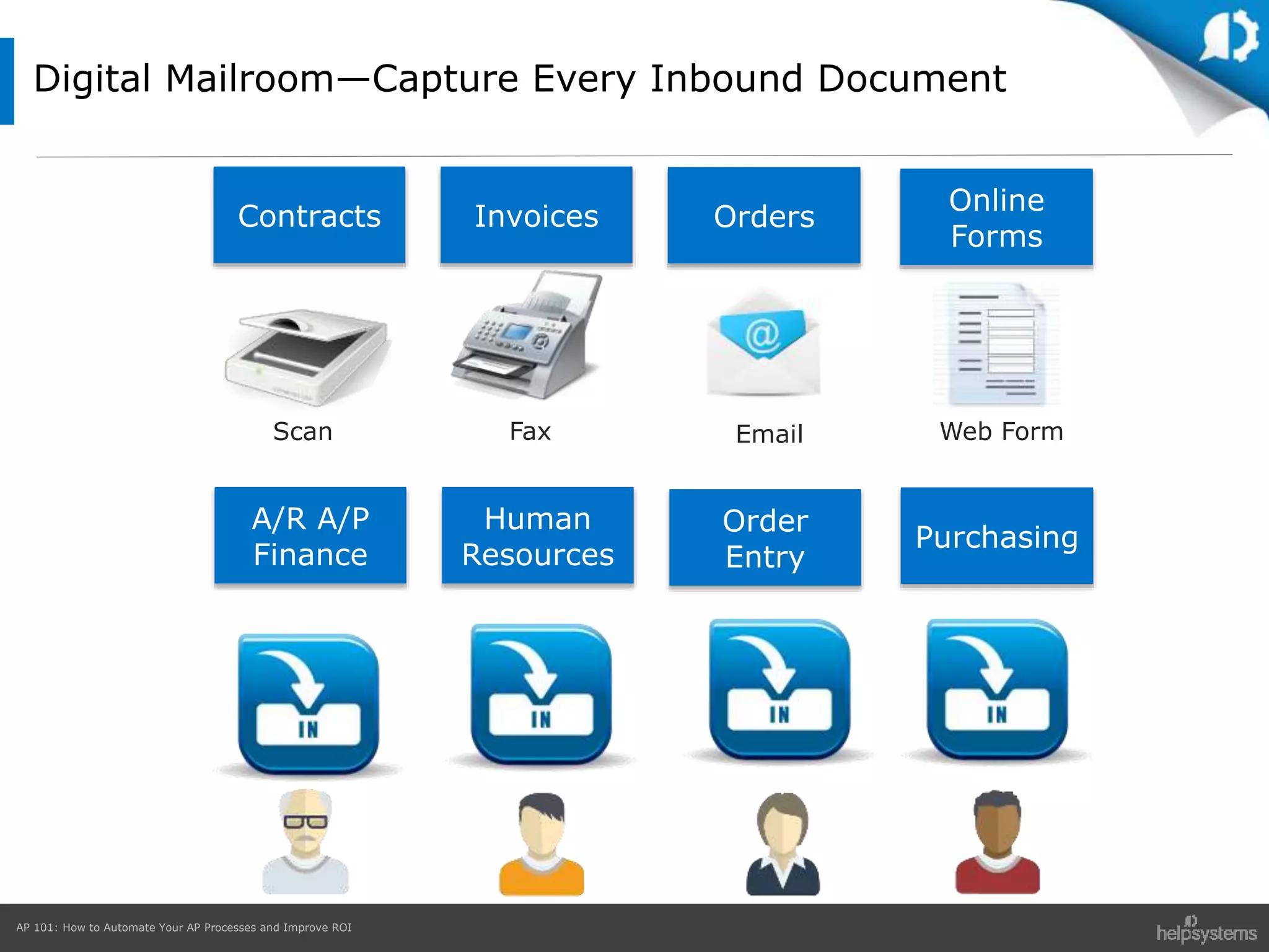 AP 101: How to Automate Your AP Processes and Improve ROI
Digital Mailroom—Capture Every Inbound Document
Contracts Invoices Orders
Online
Forms
Scan Fax Email Web Form
A/R A/P
Finance
Human
Resources
Order
Entry
Purchasing
 