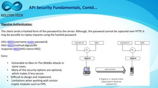 API Security Fundamentals, Contd...
Digestive Authentication:
The client sends a hashed form of the password to the server. Although, the password cannot be captured over HTTP, it
may be possible to replay requests using the hashed password.
HA1=MD5(username:realm:password)
HA2=MD5(method:digestURI)
response=MD5(HA1:nonce:HA2)
Cons:
• Vulnerable to Man-In-The-Middle attacks in
some cases.
• Many of the security options are optional,
which makes it less secure.
• Difficult to design and implement.
• Limitations when working with certain
cryptic modules such as FIPS.
 