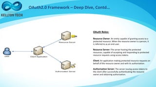 OAuth2.0 Framework – Deep Dive, Contd…
OAuth Roles:
Resource Owner: An entity capable of granting access to a
protected resource. When the resource owner is a person, it
is referred to as an end-user.
Resource Server: The server hosting the protected
resources, capable of accepting and responding to protected
resource requests using access tokens.
Client: An application making protected resource requests on
behalf of the resource owner and with its authorization.
Authorization Server: The server issuing access tokens to
the client after successfully authenticating the resource
owner and obtaining authorization.
 