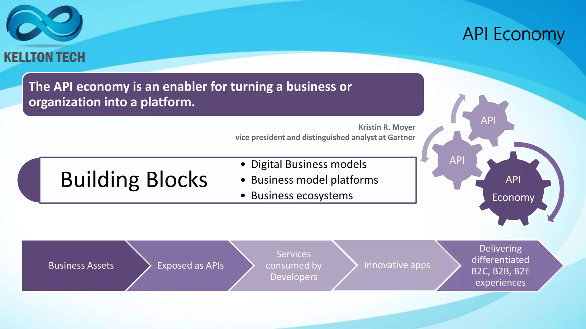 API Economy
API
Economy
API
API
Business Assets Exposed as APIs
Services
consumed by
Developers
Innovative apps
Delivering
differentiated
B2C, B2B, B2E
experiences
Kristin R. Moyer
vice president and distinguished analyst at Gartner
The API economy is an enabler for turning a business or
organization into a platform.
Building Blocks
• Digital Business models
• Business model platforms
• Business ecosystems
 