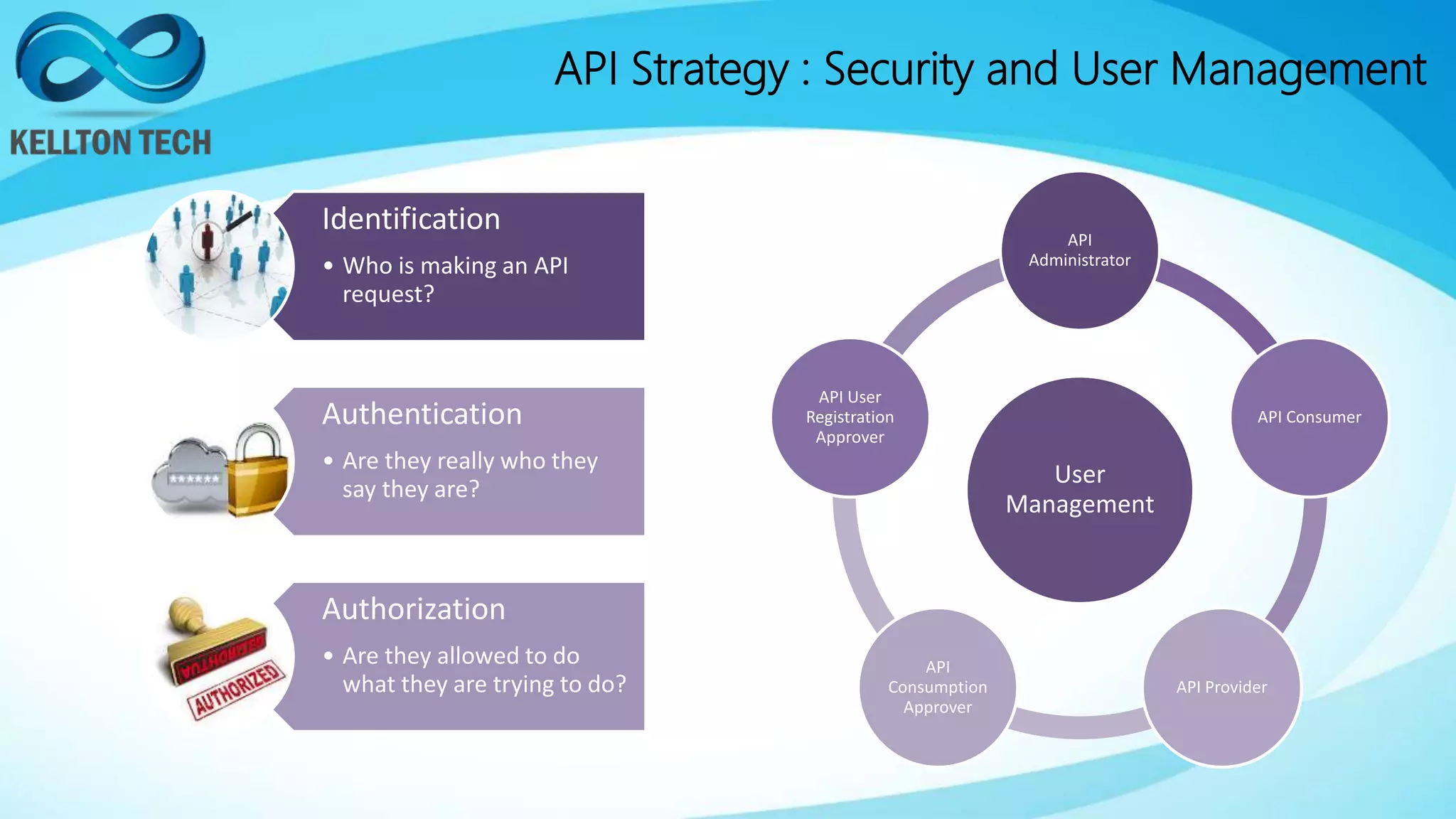 API Strategy : Security and User Management
User
Management
API
Administrator
API Consumer
API Provider
API
Consumption
Approver
API User
Registration
Approver
Identification
• Who is making an API
request?
Authentication
• Are they really who they
say they are?
Authorization
• Are they allowed to do
what they are trying to do?
 