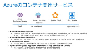 Azureのコンテナ関連サービス
Azure
Container Service Service Fabric App ServiceAzure Container
Instance
IaaS Low Level PaaS High Level...