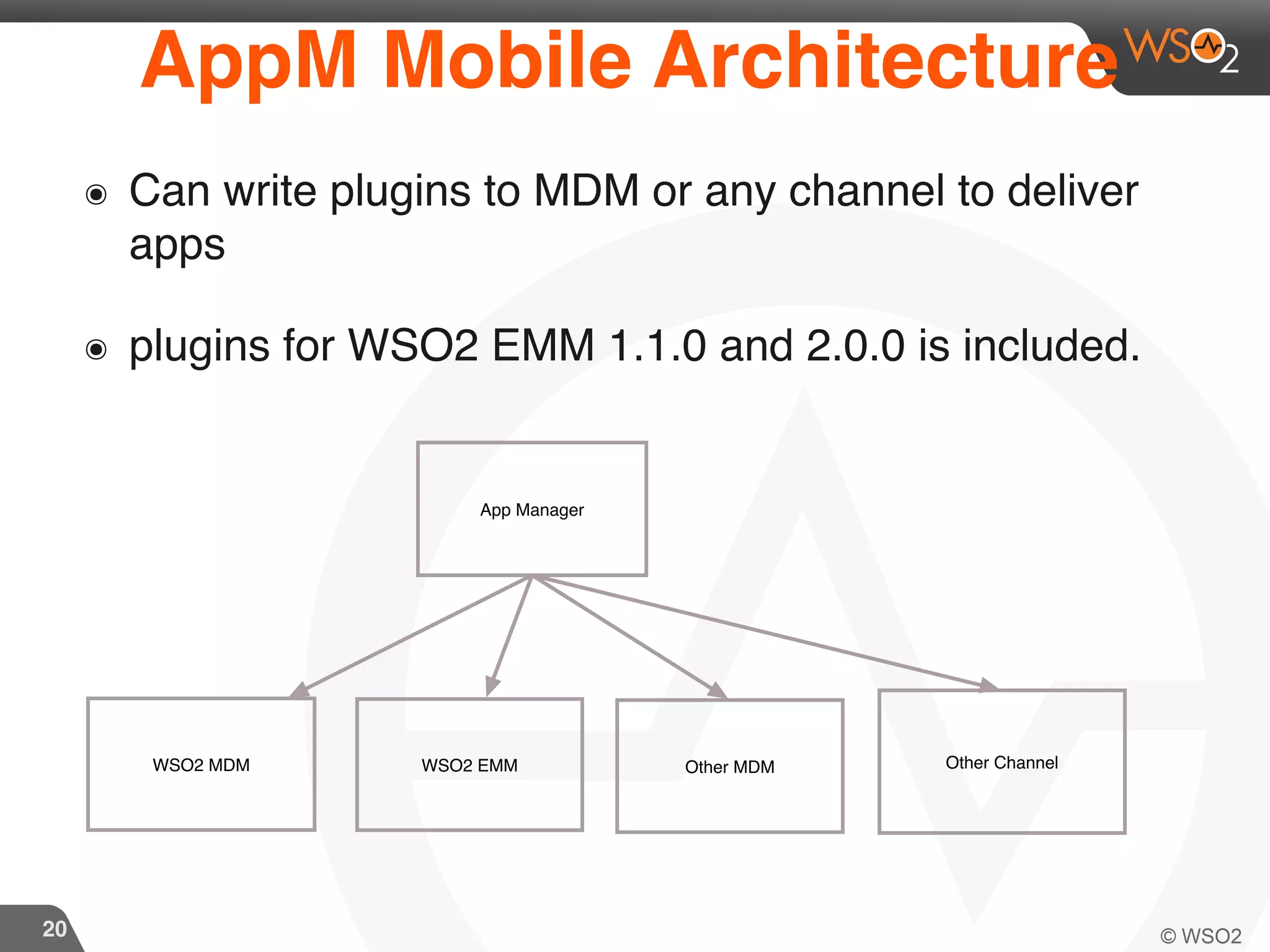 20
AppM Mobile Architecture
๏ Can write plugins to MDM or any channel to deliver
apps
๏ plugins for WSO2 EMM 1.1.0 and 2.0.0 is included.
App Manager
WSO2 MDM WSO2 EMM Other MDM Other Channel
 