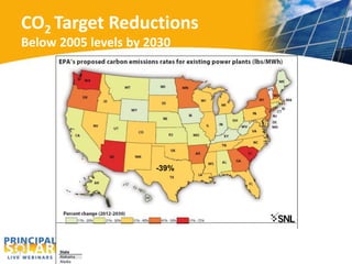 CO2 Target Reductions 
Below 2005 levels by 2030 
-39% 
 
