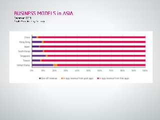 Webinar Asia the Leading App Market in the World Slide 8