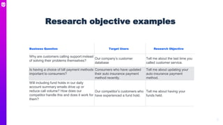 9
Research objective examples
Business Question Target Users Research Objective
Why are customers calling support instead
...