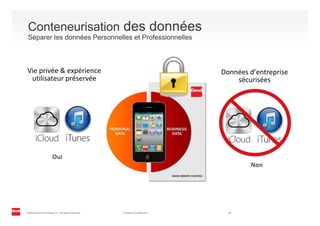 ©2012 Good Technology, Inc. All Rights Reserved. Company Confidential 12
Conteneurisation des données
Séparer les données Personnelles et Professionnelles
Good for Enterprise
Oui
Vie privée & expérience
utilisateur préservée
Données d’entreprise
sécurisées
Non
 