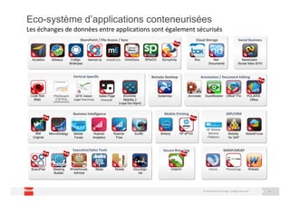 © 2014 Good Technology. All Rights Reserved 14
Cloud StorageCloud Storage Social BusinessSocial Business
NewsGator
Social Sites 2010
Remote DesktopRemote Desktop
Splashtop
Annotation / Document EditingAnnotation / Document Editing
iAnnotate GoodReader Office2 Pro POLARIS
Office
Mobile PrintingMobile Printing
Breezy HP ePrint
Secure BrowsingSecure Browsing
Dolphin
SharePoint / File Access / SyncSharePoint / File Access / Sync
mobilEchoAccellion SyncplicitySPtoGOAlfresco Colligo
Briefcase
OmniDocs
Executive/Sales ToolsExecutive/Sales Tools
DocuSign
Ink
iBabs NotateWheelhouse
Admiral
Meeting
Builder
BoardPad
ERP/CRMERP/CRM
Mobility
for SAP
MobileForce
SF Mobile
Service
Platform
Vertical-SpecificVertical-Specific
Pitchboard
(I-Banking
collaboration)
iDTE Axiom
(Legal Time Entry)
Sales Page
(Financial)
WorkSite
Mobility 2
(Legal Doc Mgmt)
Code Red
RMS
Business IntelligenceBusiness Intelligence
Roambi
Analytics
Roambi
Flow
MicroStrategy Mobile
Faves
IBM
Cognos
SurfBI
MADP/MEAPMADP/MEAP
Verivo PhoneGap Webalo
Box Net-
Documents
harmon.ie
Eco-système d’applications conteneurisées
Les échanges de données entre applications sont également sécurisés
 