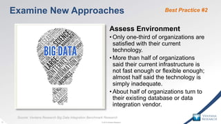 © 2015 Ventana Research12 © 2015 Ventana Research12 © 2015 Ventana Research12
Assess Environment
• Only one-third of organ...