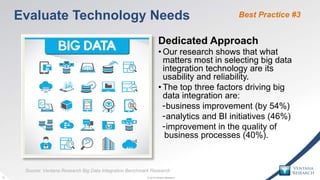 © 2015 Ventana Research13 © 2015 Ventana Research13 © 2015 Ventana Research13
Dedicated Approach
• Our research shows that what
matters most in selecting big data
integration technology are its
usability and reliability.
• The top three factors driving big
data integration are:
- business improvement (by 54%)
- analytics and BI initiatives (46%)
- improvement in the quality of
business processes (40%).
Evaluate Technology Needs Best Practice #3
Source: Ventana Research Big Data Integration Benchmark Research
 