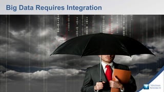 © 2015 Ventana Research17 © 2015 Ventana Research17 © 2015 Ventana Research17 © 2015 Ventana Research
Big Data Requires In...