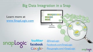 Big Data Integration in a Snap
@SnapLogic
Facebook.com/SnapLogic
Plus.google.com/+SnapLogic
Learn more at!
www.SnapLogic.com!
!
 