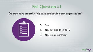 Poll Question #1 Results
Do you have an active big data project in your organization?
A.  Yes…………………………....47%
B.  No, but...