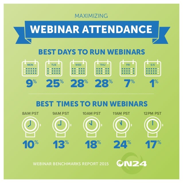 webinar report on24 slideshare benchmarks upcoming attendance